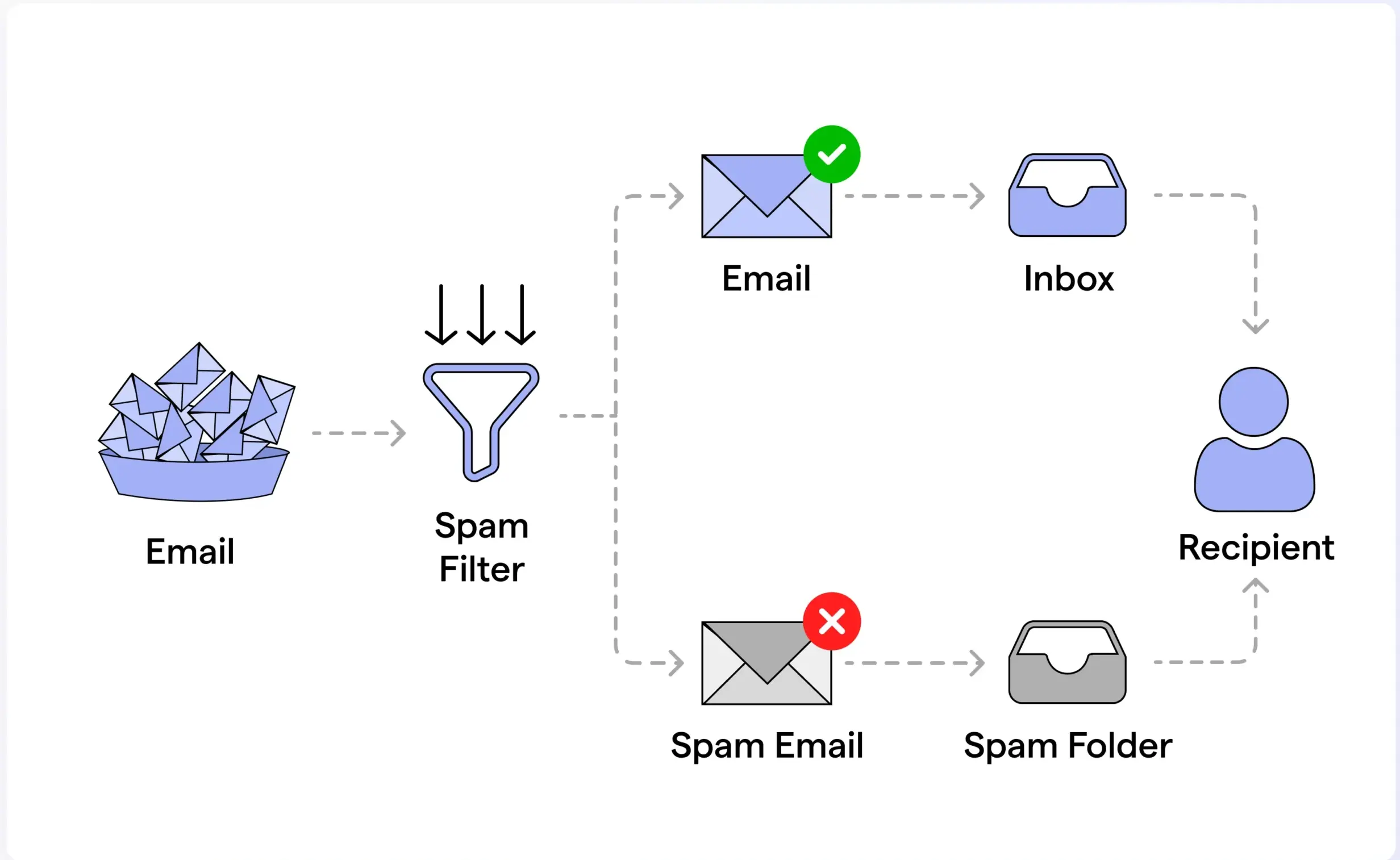 Effective Spam Filtering Solutions: Top Picks for Email Security